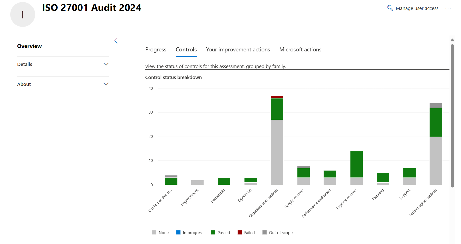 Microsoft Purview 101: How to use Compliance Manager to help improve ...