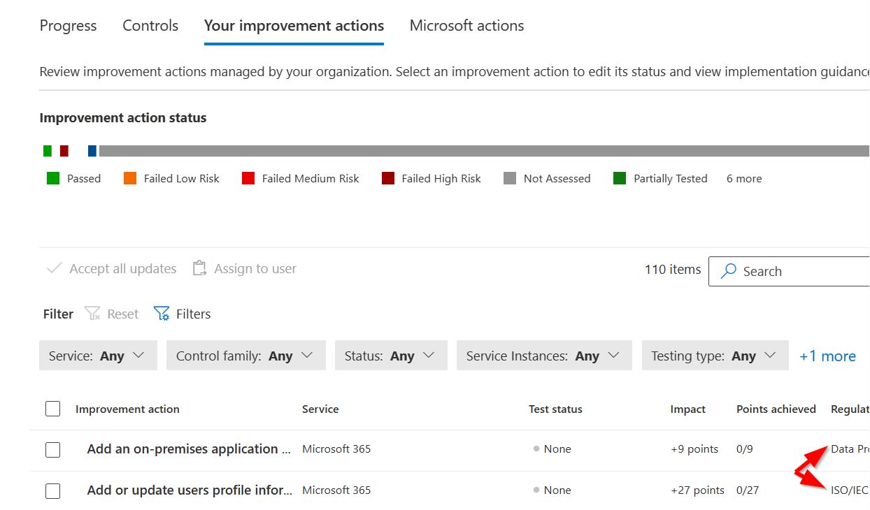 Microsoft Purview 101: How to use Compliance Manager to help improve ...