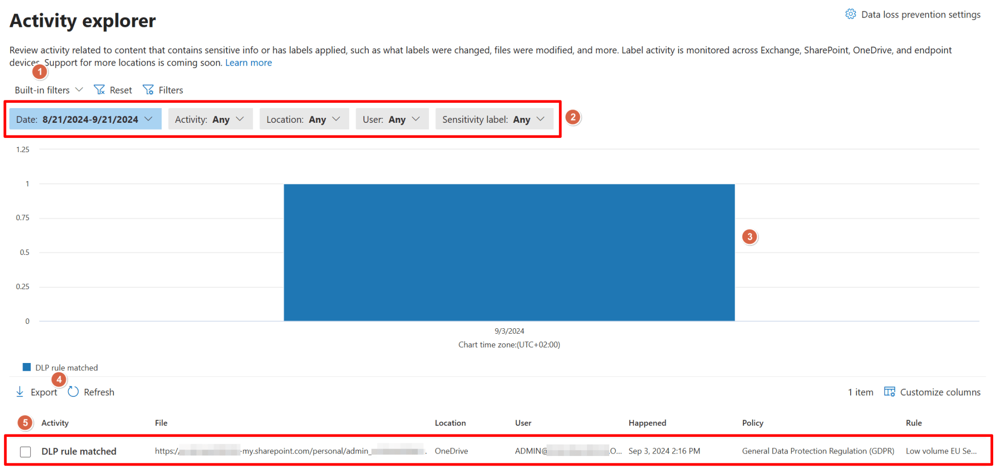 Microsoft Purview 101 Utilizing the Content and Activity Explorer